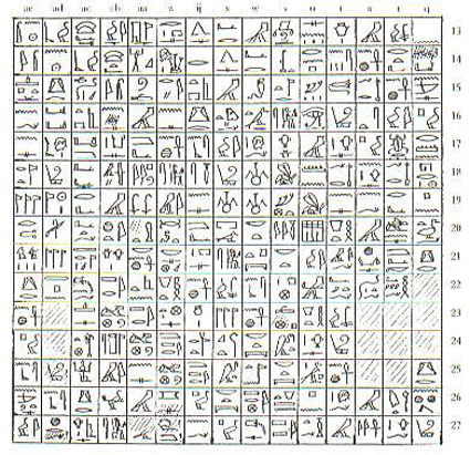 Reprodução de hieróglifos do Egito Antigo: precursores das palavras-cruzadas.